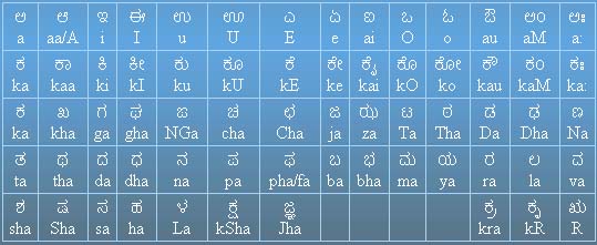 surabhi Kannada keyboard
